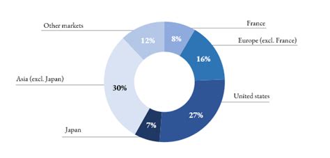 fatturato dior 2021|Dior finance results.